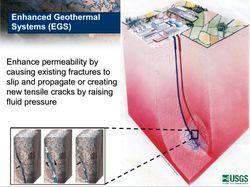 Enhanced Geothermal System