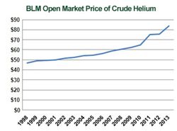 helium_prices.jpg