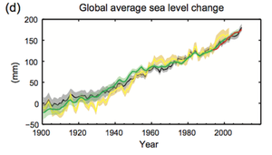 global_average_sea_level_change_medium_1.png