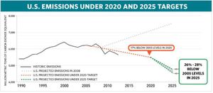us-emissions-chart.jpg